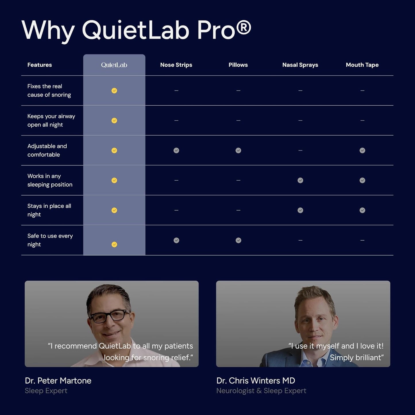 QuietLab Pro® Anti-Snoring Mouthpiece
